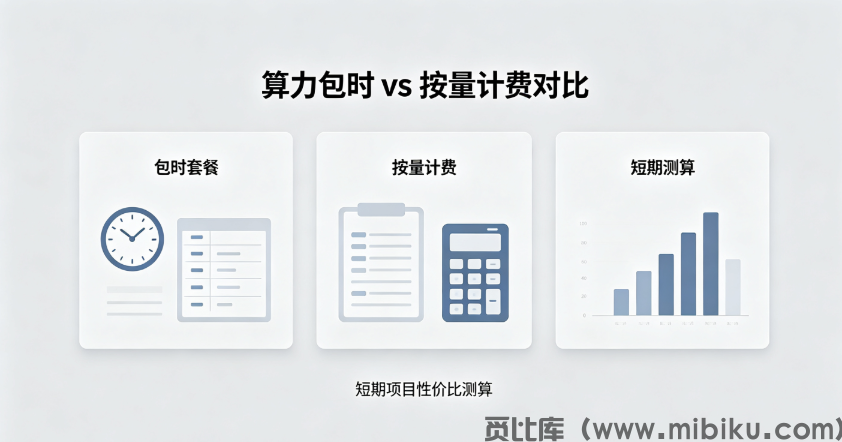 算力包时 vs 按量计费对比，短期项目性价比测算